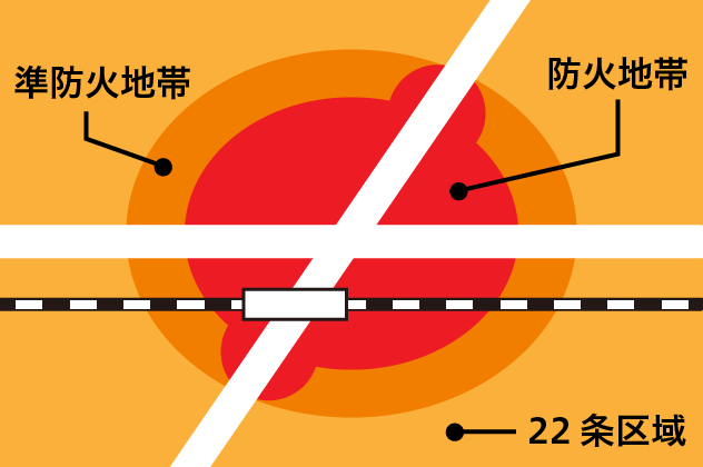防火地帯・準防火地帯・22条区域