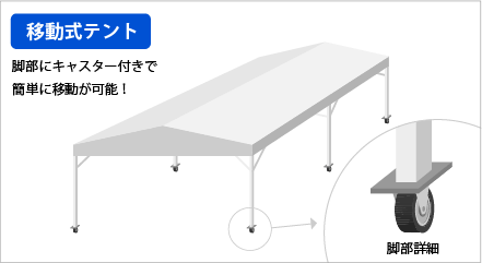 テント倉庫本体を動かせる!移動式タイプ