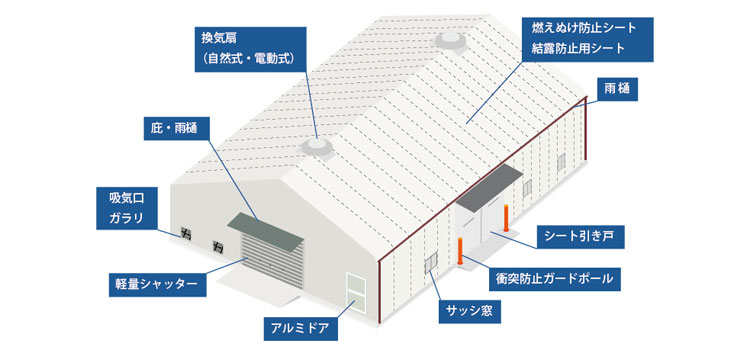 テント倉庫オプション例