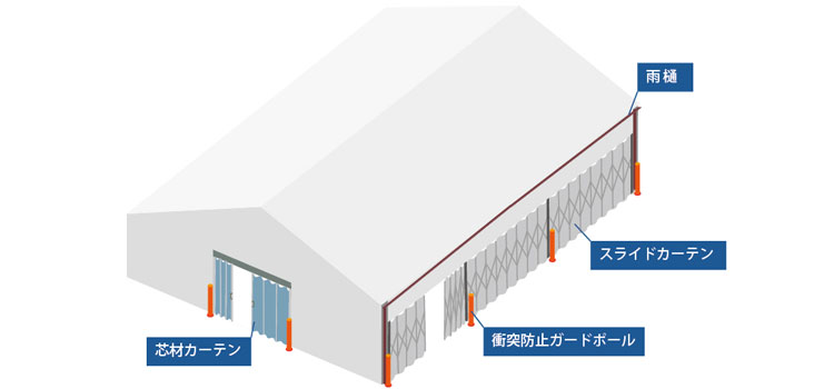 テント倉庫オプション例
