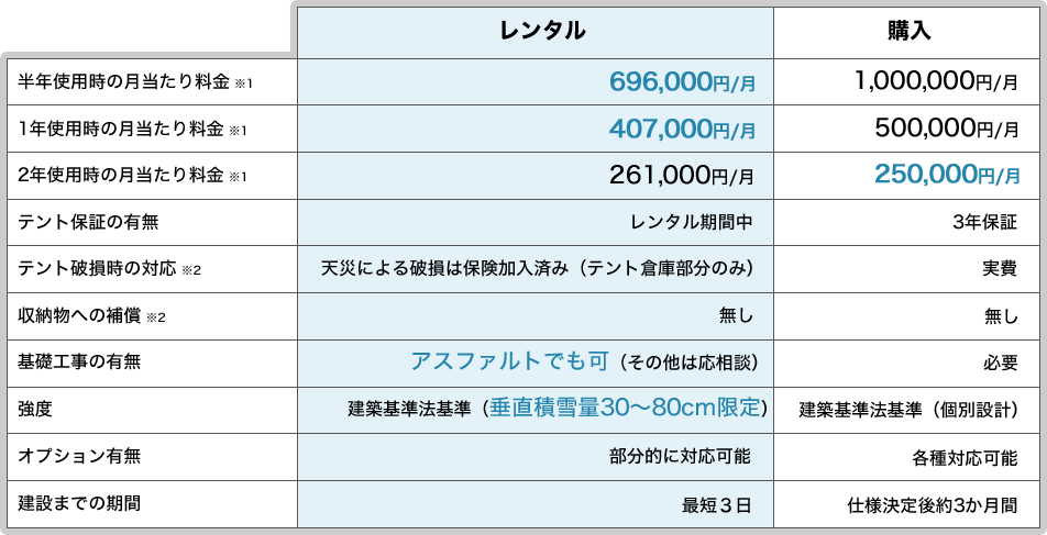 料金表