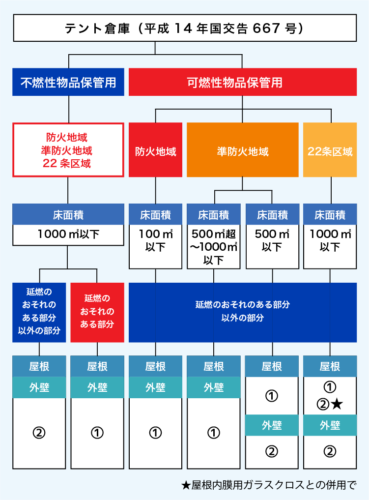 テント生地・テントシート図鑑 【公式】テント倉庫.net