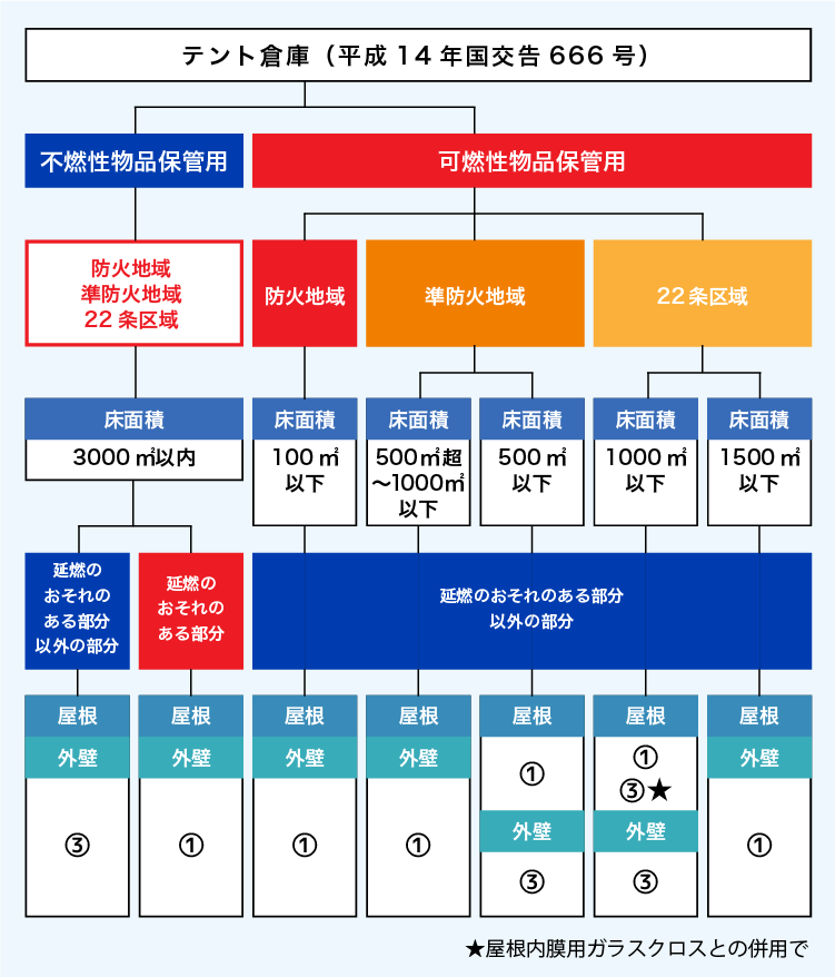 テント生地・テントシート図鑑 テント倉庫.net